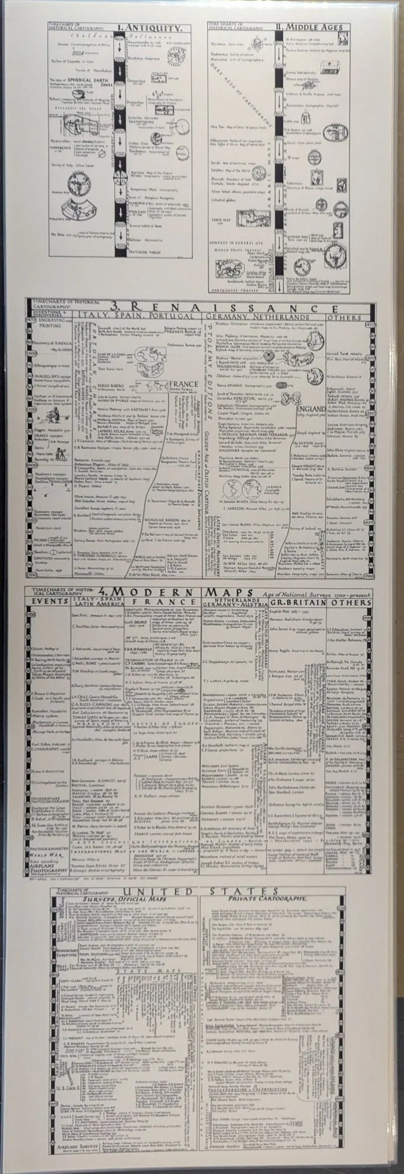 History of Cartography timeline poster